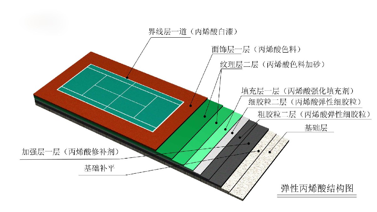 丙烯酸球場