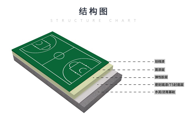 納米硅PU