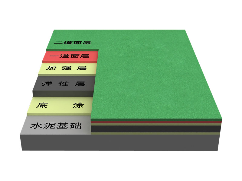 硅PU籃球場