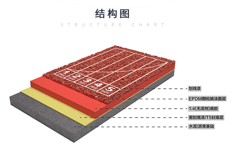 全塑型噴顆粒塑膠跑道