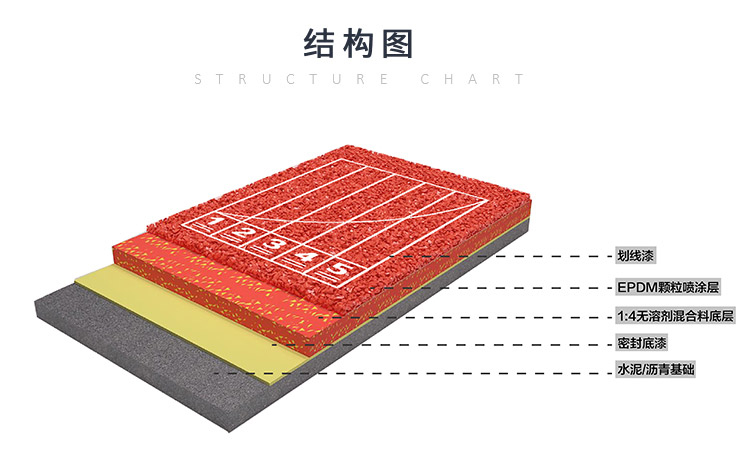 混合型塑膠跑道